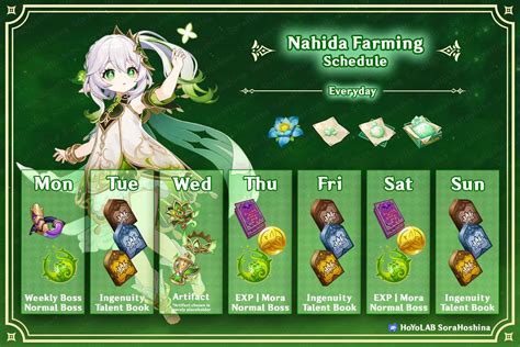 Nahida Ascension And Talent Materials List